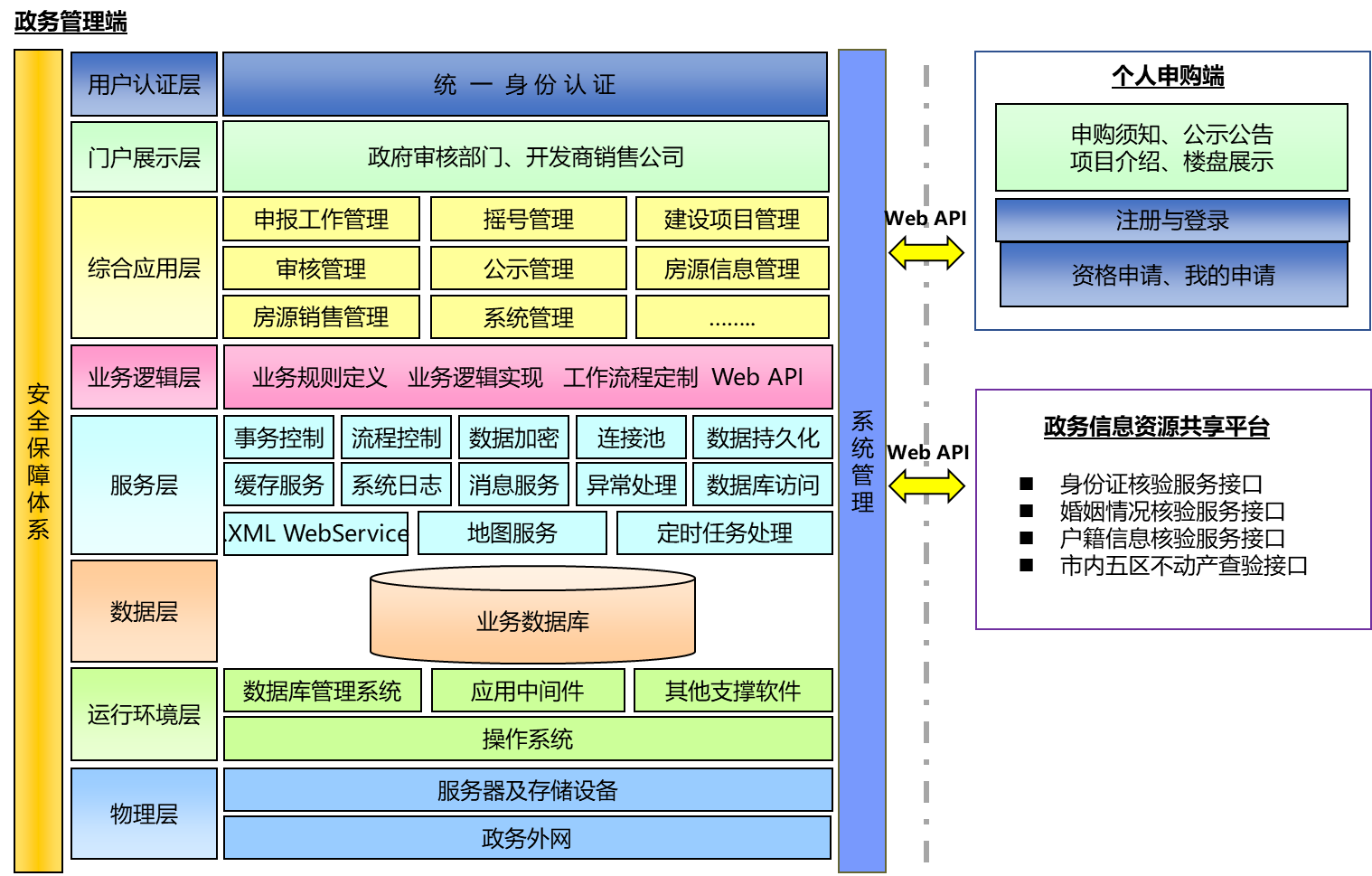 系统架构图.png